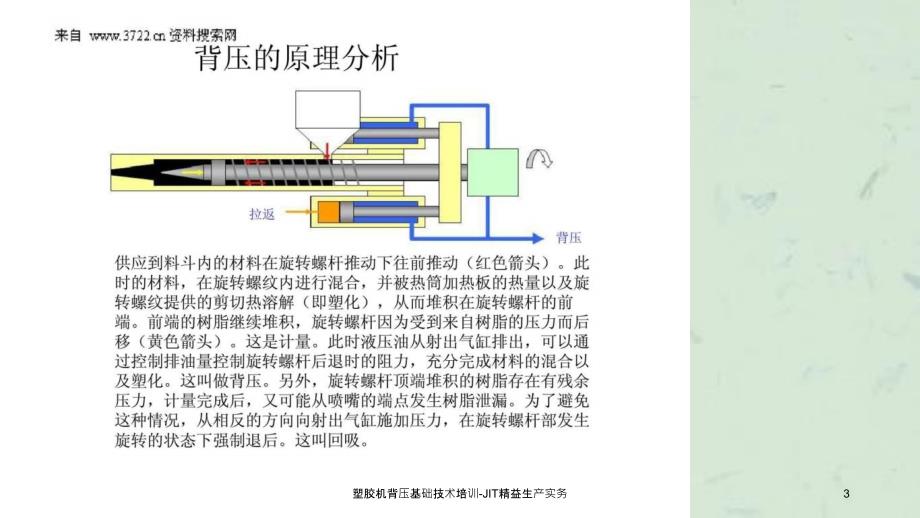 塑胶机背压基础技术培训JIT精益生产实务课件_第3页