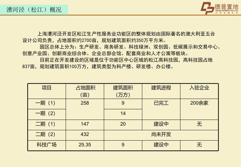 上海松江漕河泾商业街区项目策划案 74p_第3页