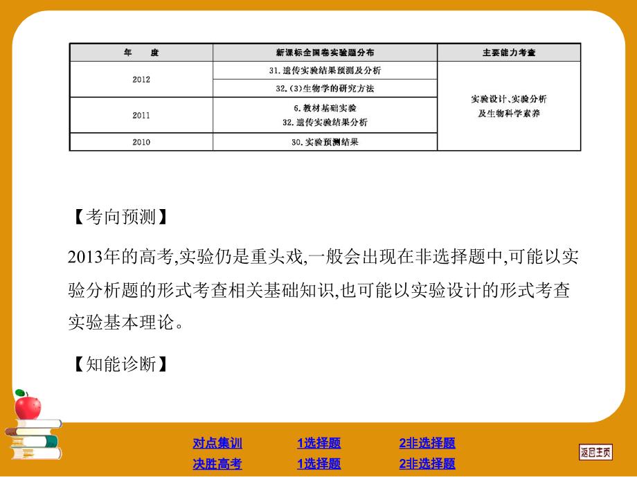 生物二轮答案及解析1.8 第8章_第4页