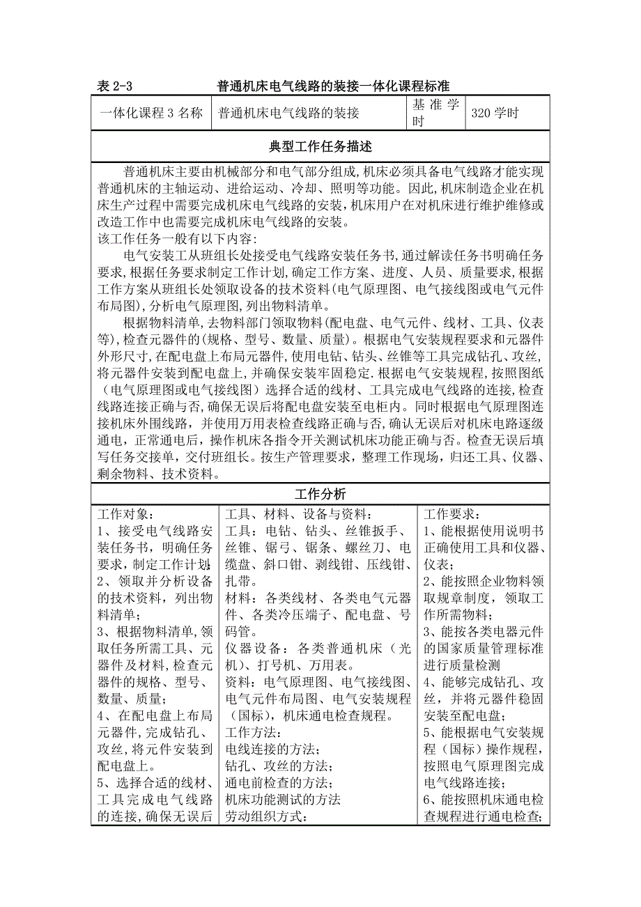 典型工作描述案例_第1页