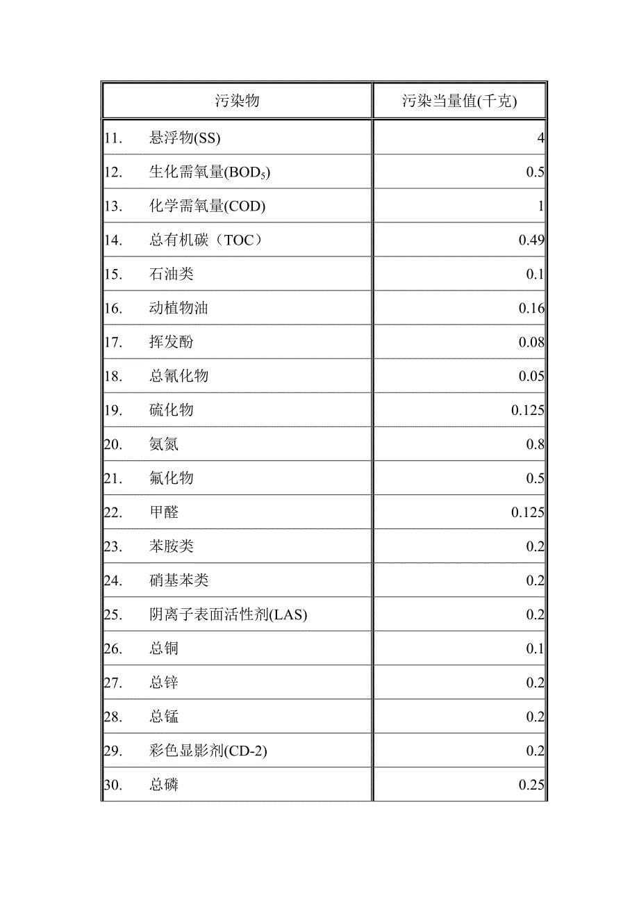 排污费征收标准管理办法(II)_第5页