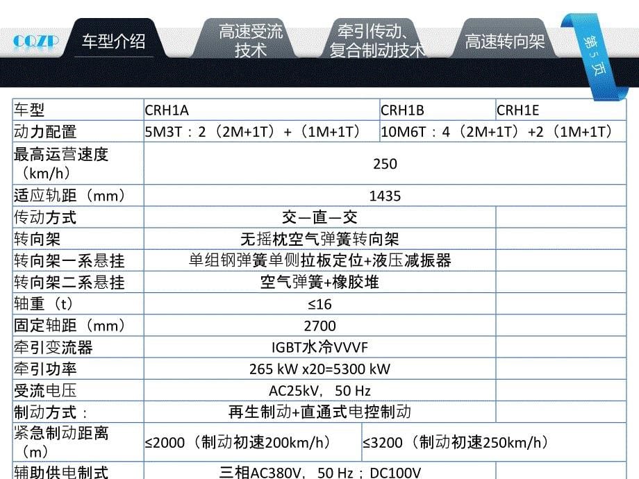 高铁动车组概述培训课件PPT_第5页