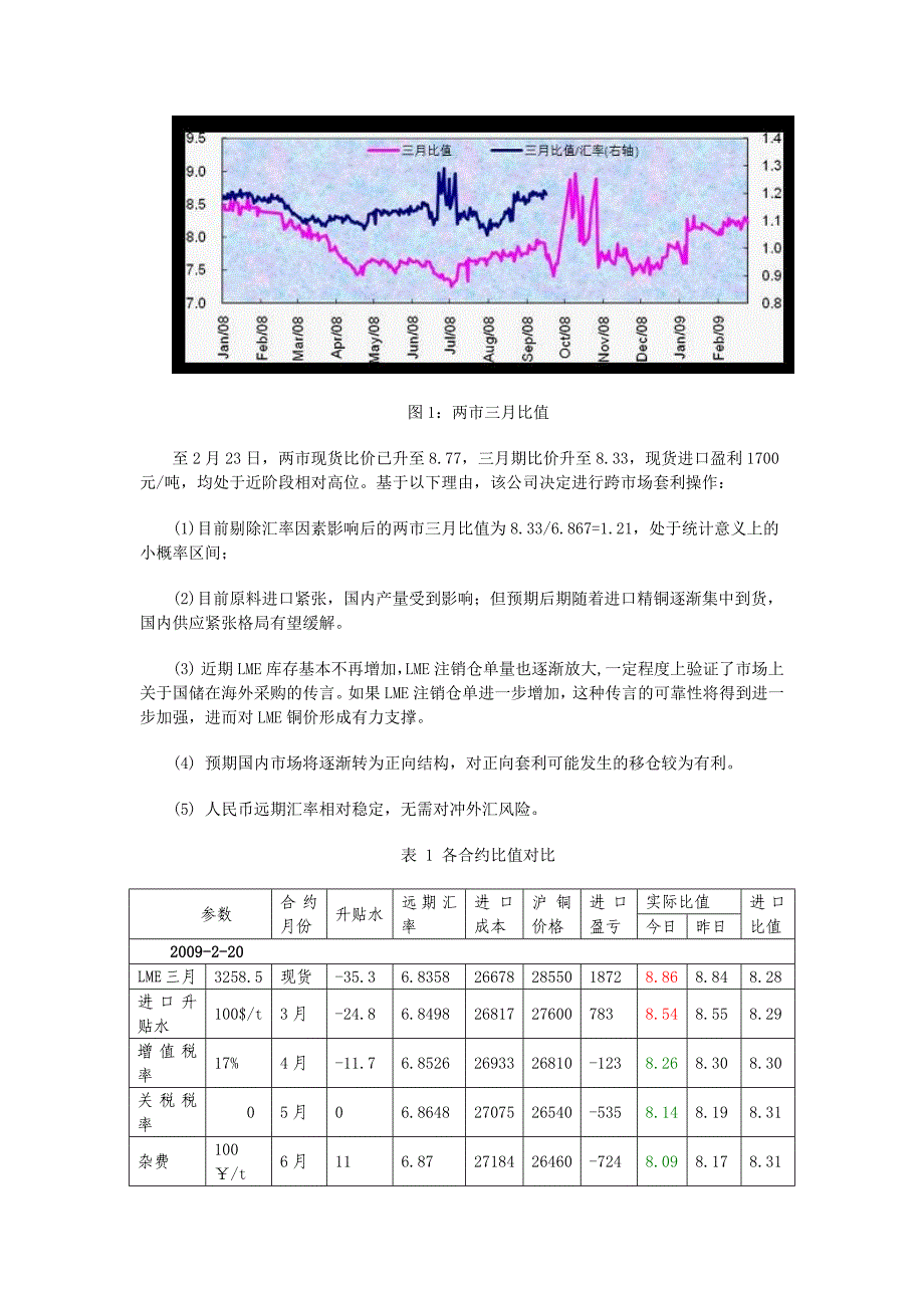 期货套利成功案例分析_第2页