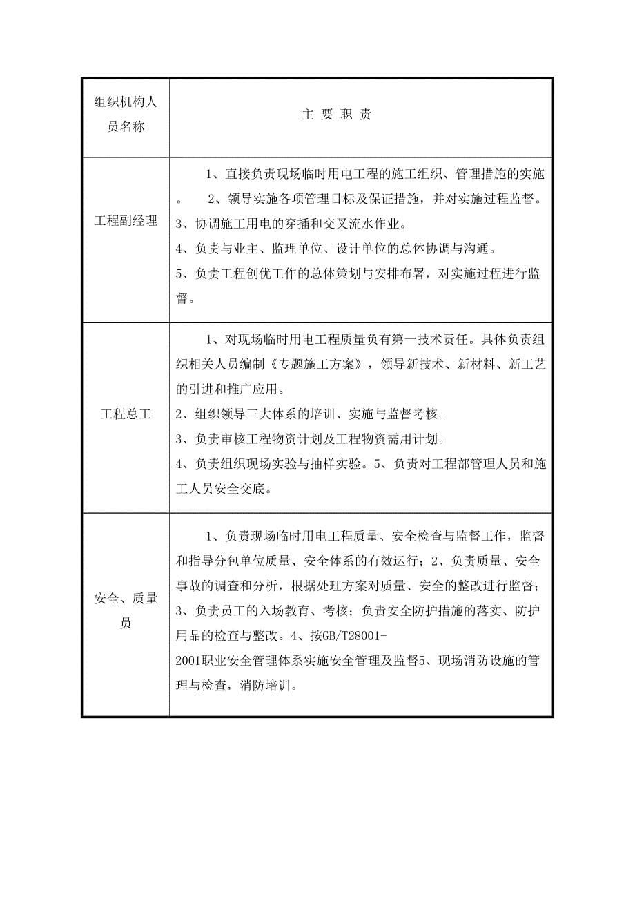 临时用电施工组织设计方案方案(已审批)_第5页