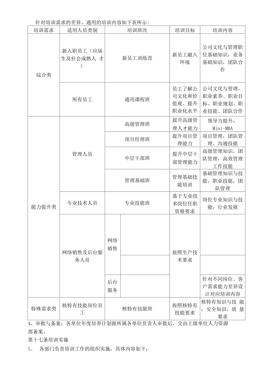 电子商务公司员工培训制度_第4页