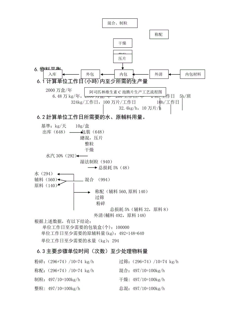 万盒阿司匹林维生素C泡腾片车间设计说明书_第3页