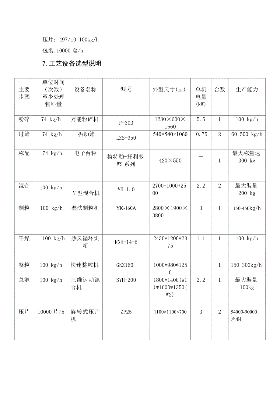 万盒阿司匹林维生素C泡腾片车间设计说明书_第4页