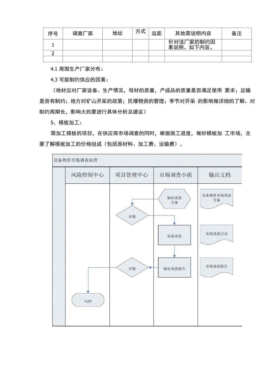 重要设备物资价格调查实施方案_第5页