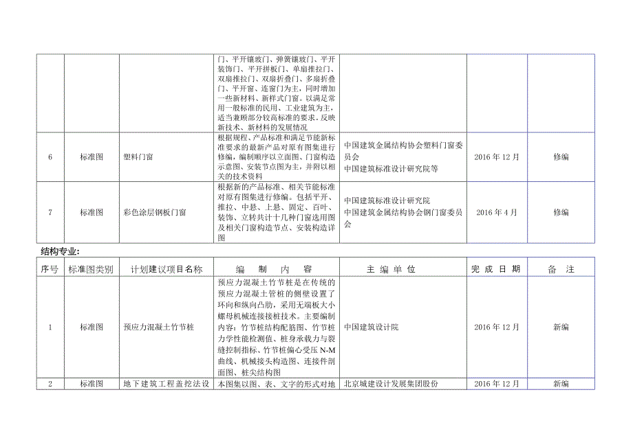 年国家建筑标准设计编制工作计划_第3页