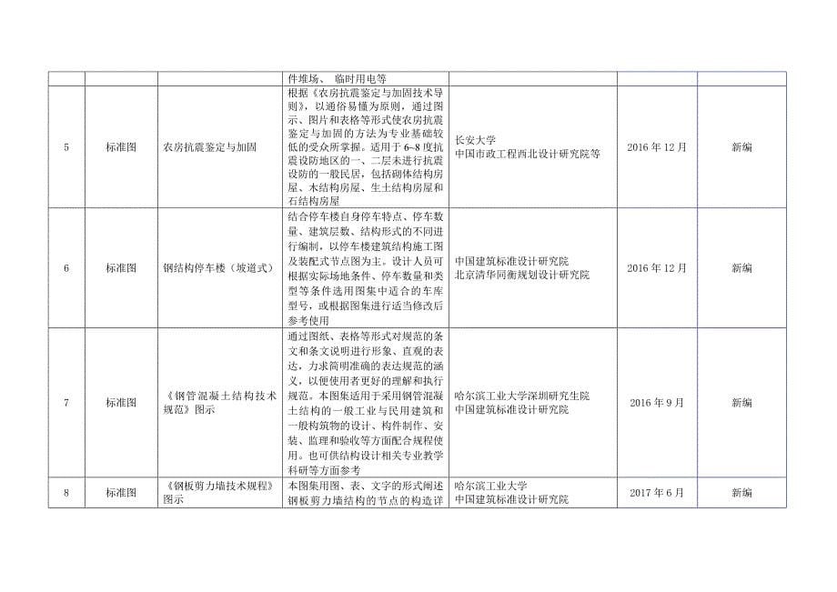 年国家建筑标准设计编制工作计划_第5页