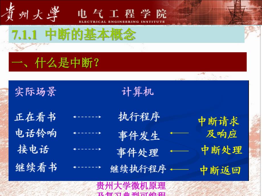 贵州大学微机原理及复习典型可编程接口芯片及应用课件_第3页