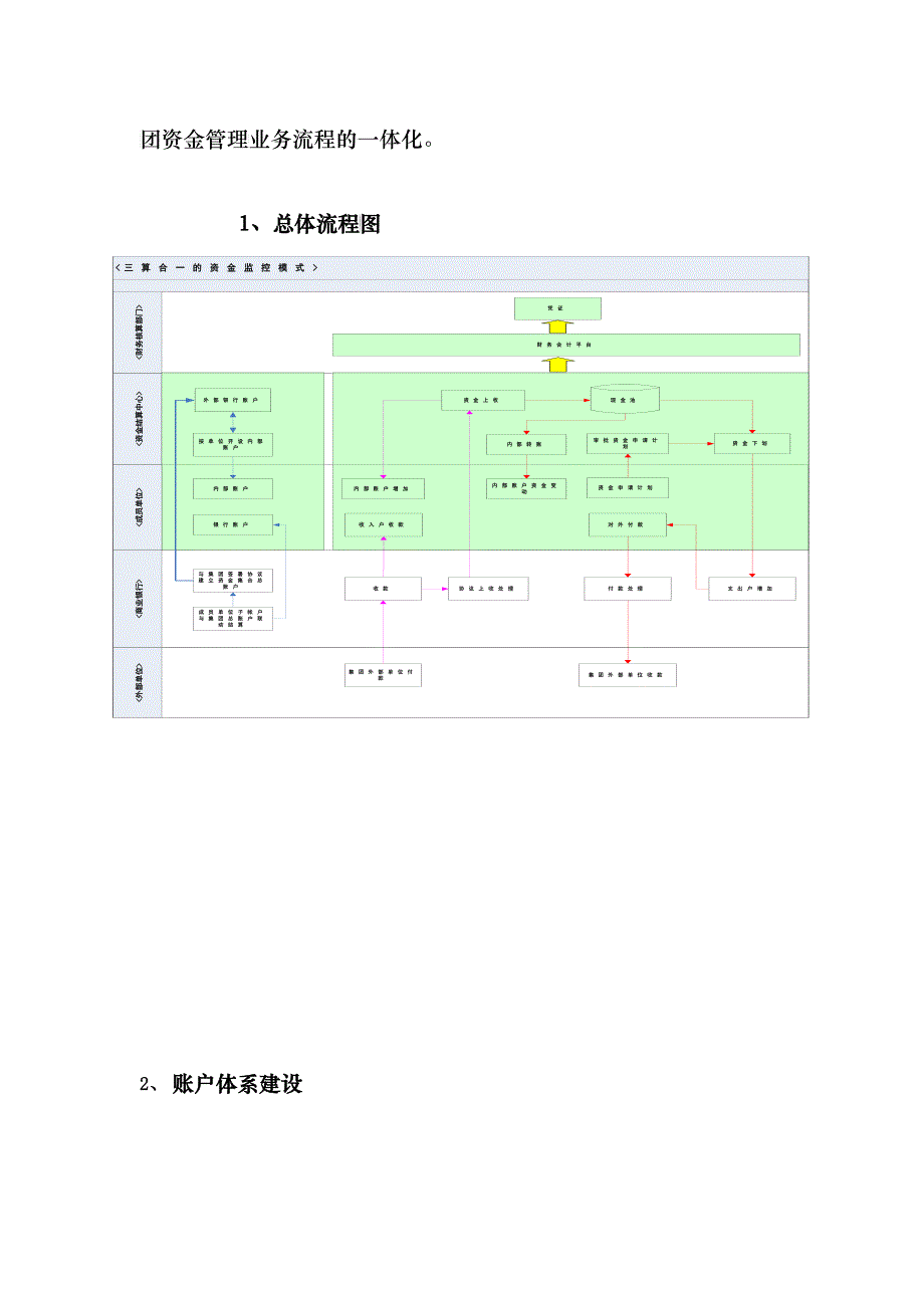 集团资金管理解决方案_第4页