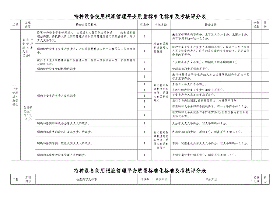 特种设备评分表_第1页