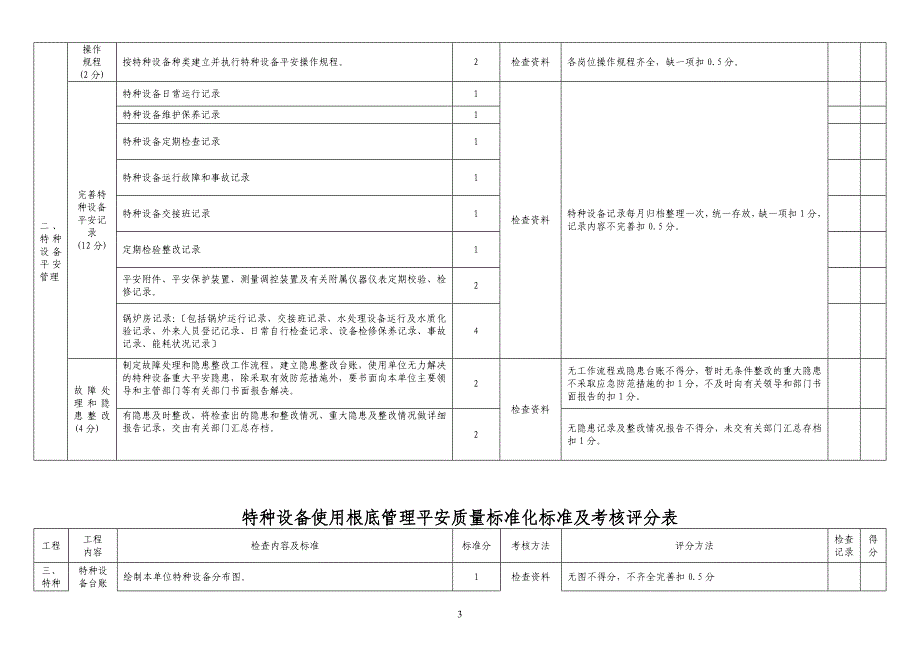 特种设备评分表_第3页