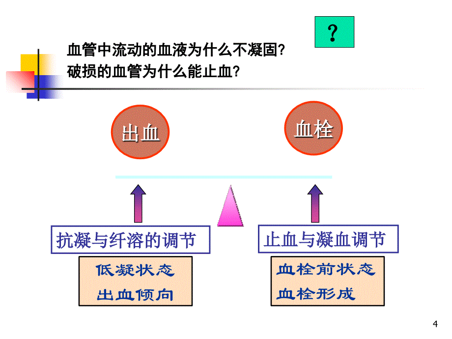 血栓与止血检测_第4页