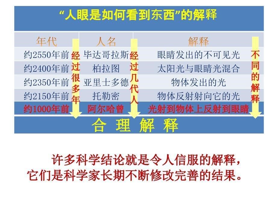 五年级上册科学课件5.1解释苏教版共11张PPT1_第5页