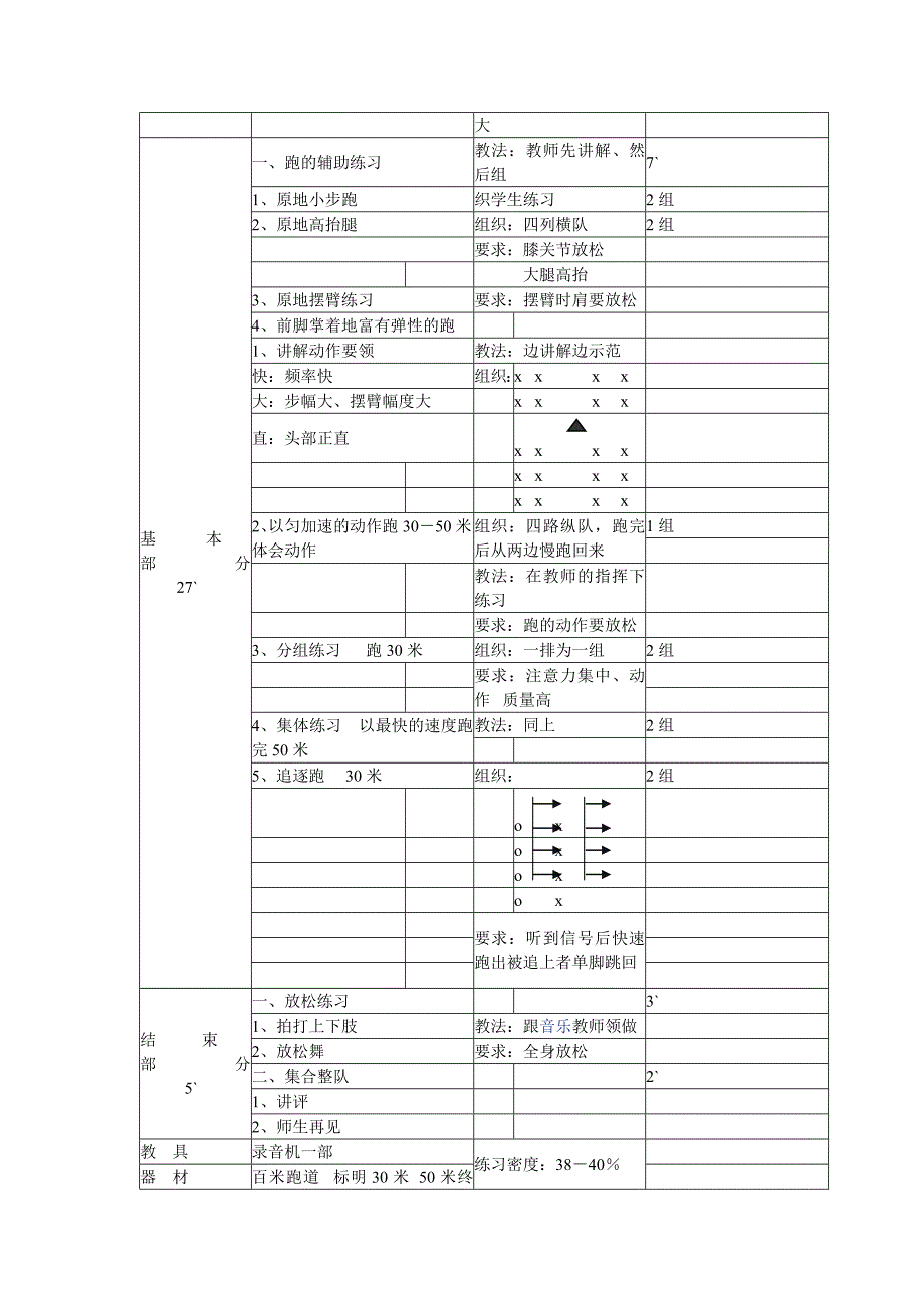 2022年高一体育《快速跑技术》教案_第2页