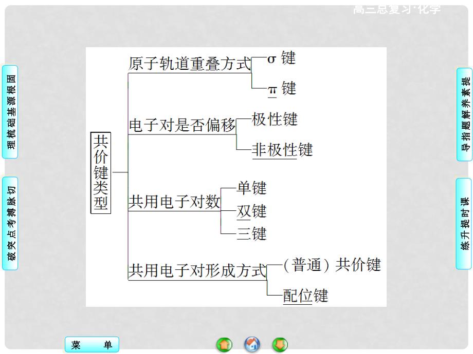 高考化学一轮总复习 第2节 分子结构与性质课件（选修3）_第4页