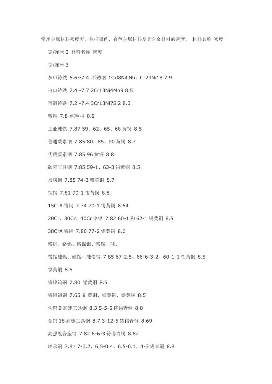 常用金属材料密度_第1页