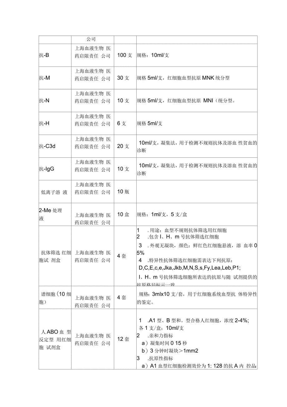 A1包国产核酸检测试剂_第5页