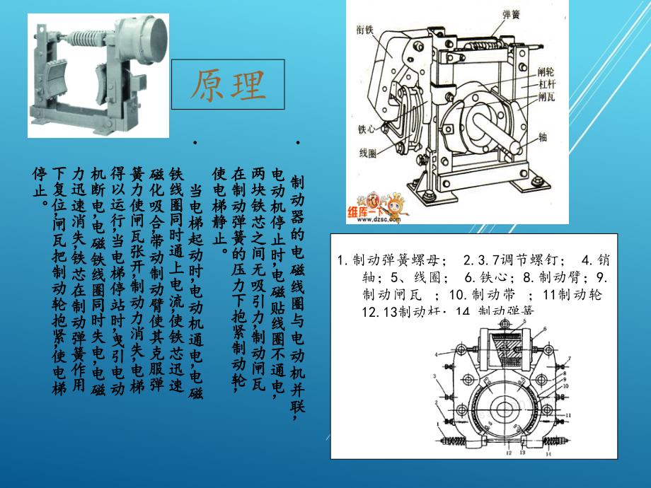 电梯大修电磁制动器分解装配与调整课件_第3页