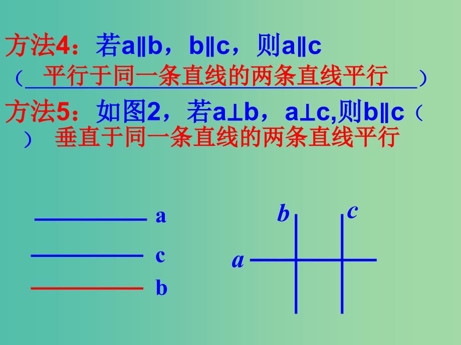 七年级数学下册《5.2.2 平行线的判定》课件2 新人教版.ppt_第3页