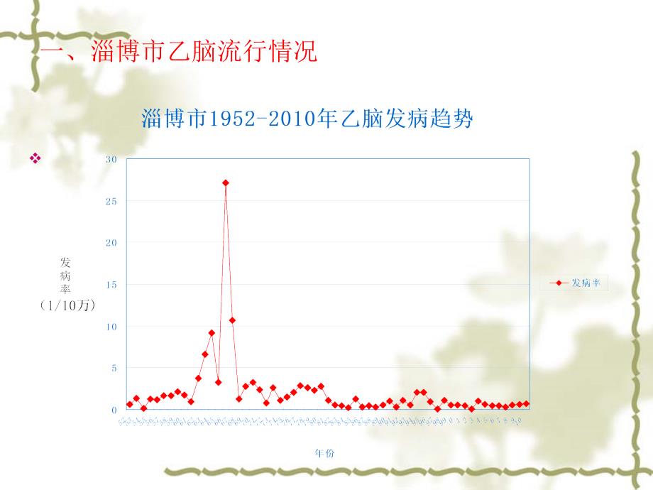 流行性乙型脑炎流行病学特征监测分析_第3页