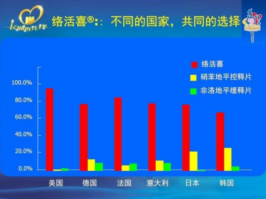 最新循证经典更安心的选择-络活喜PPT课件_第4页