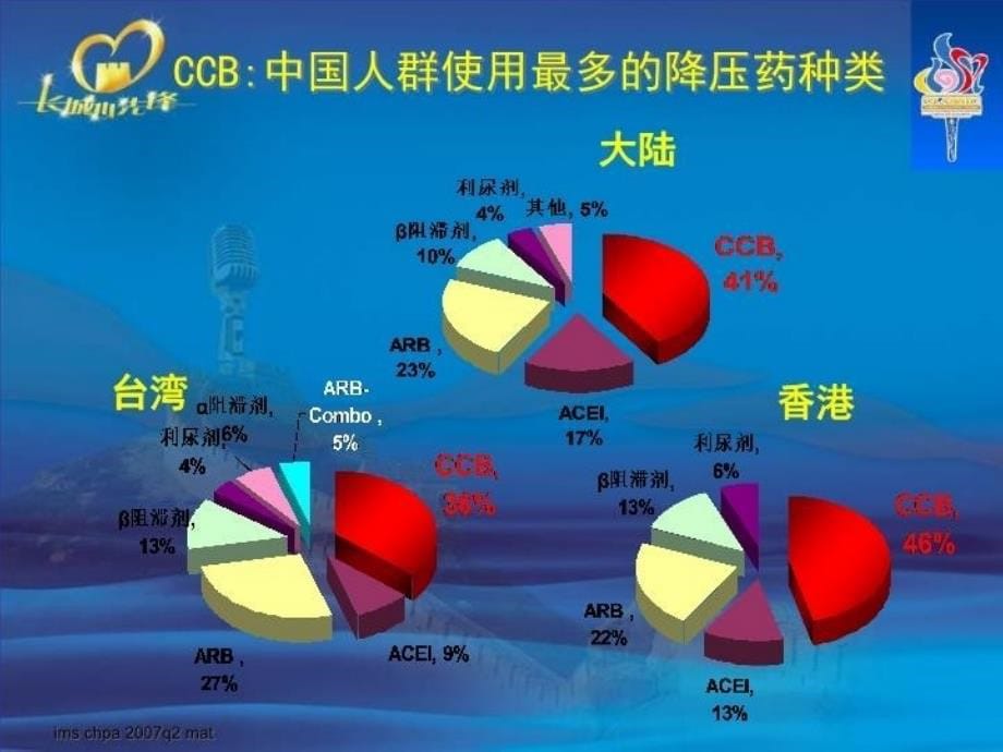 最新循证经典更安心的选择-络活喜PPT课件_第5页