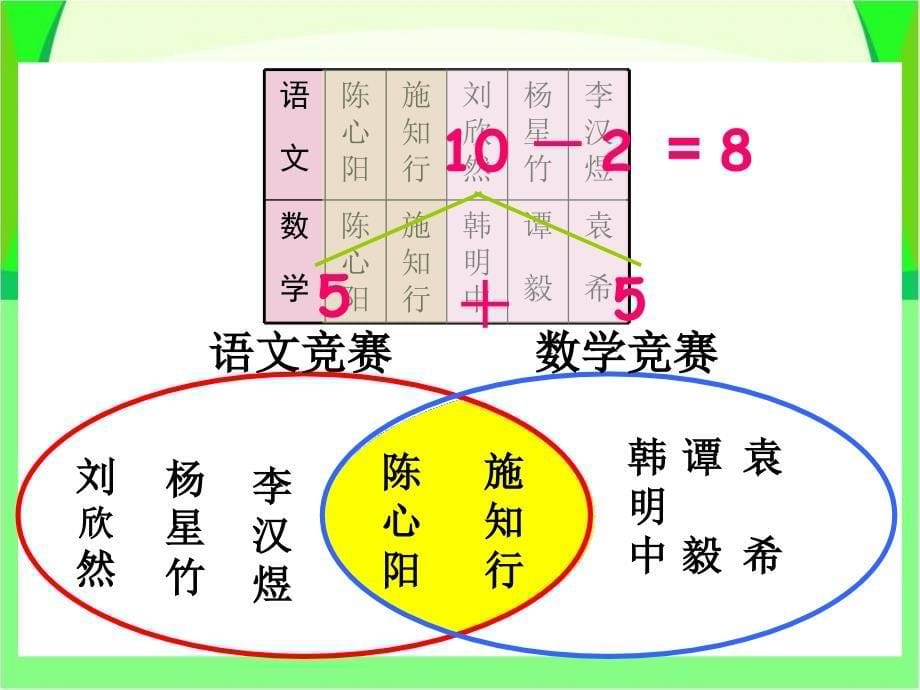 王莲花人教版三年级数学下册《数学广角》PPT课件之十六（人教新课标）_第5页