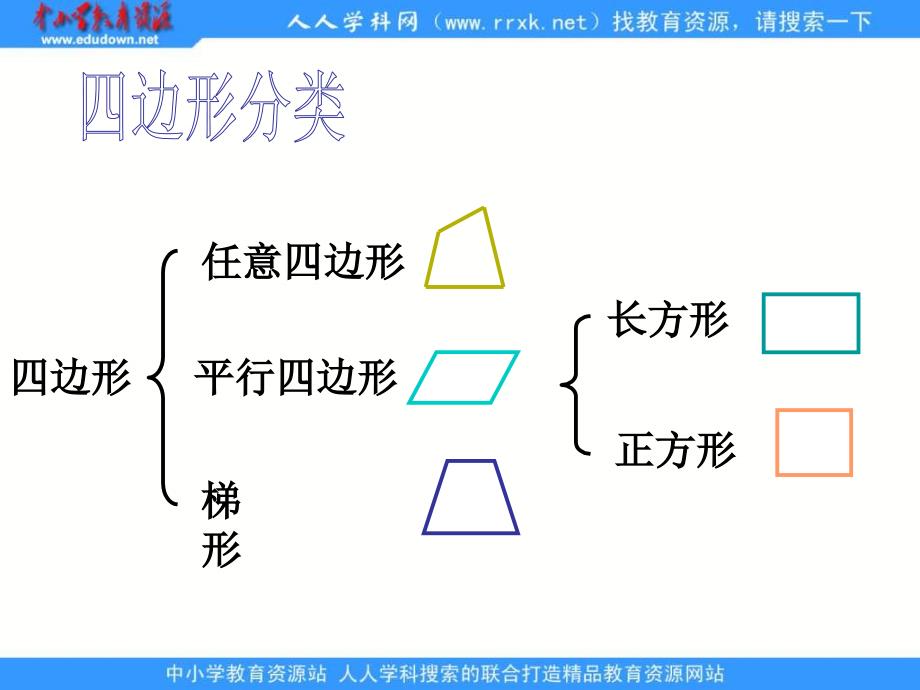 北师大版四年级下册四边形分类ppt课件之三_第4页