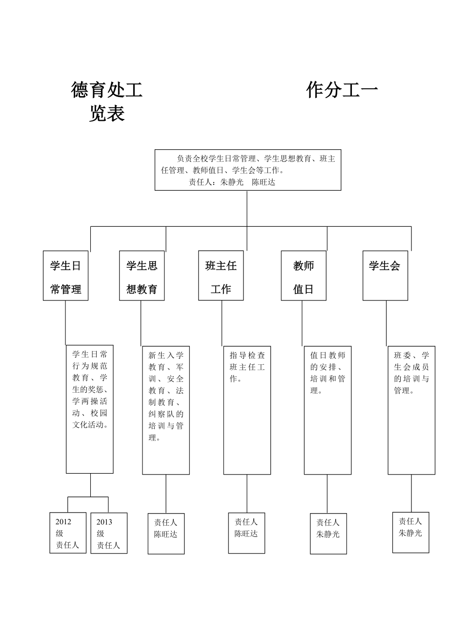 中等职业技术学校德育处制度_第4页