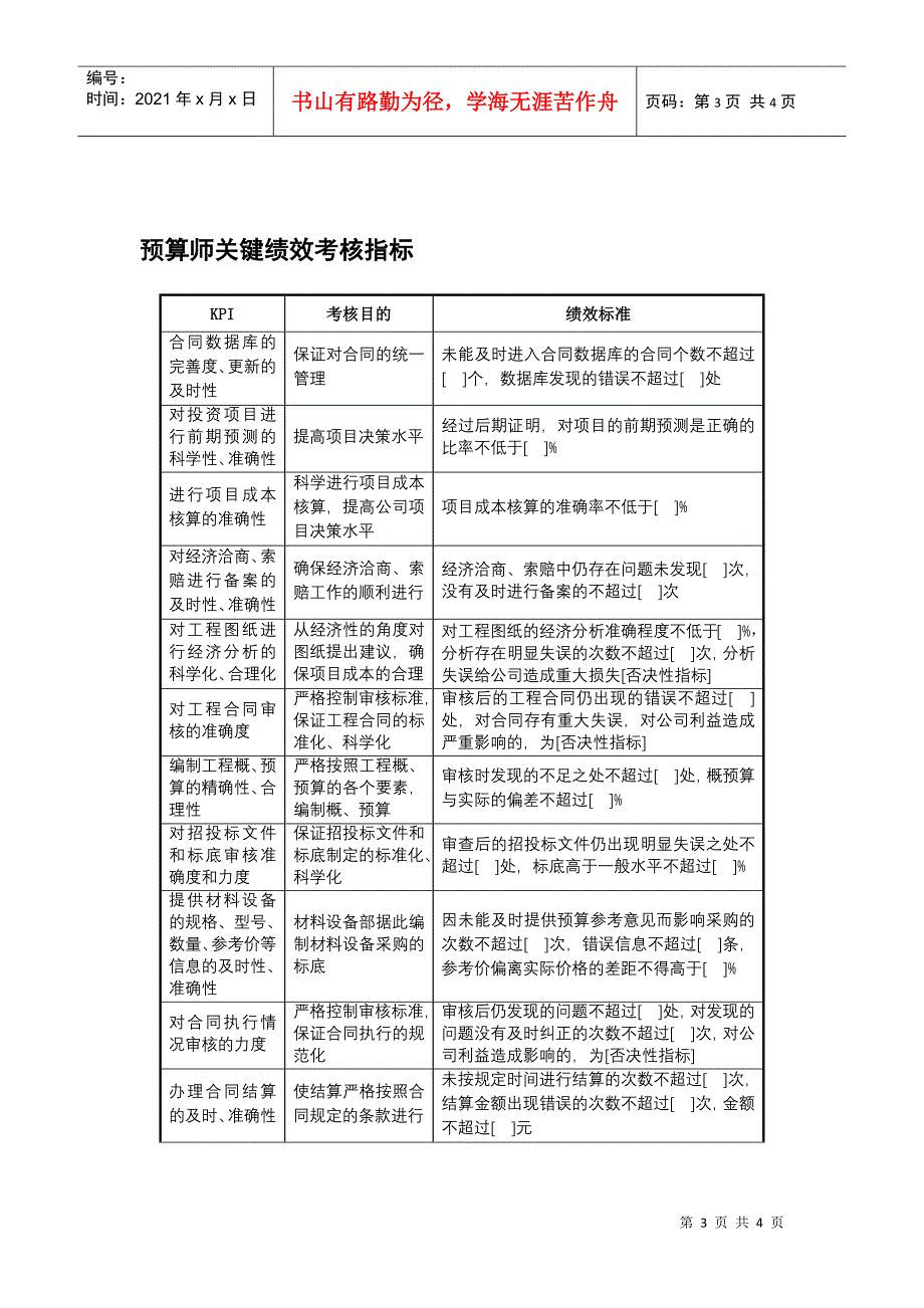 某地产企业预算工程师岗位说明书及KPI指标_第3页