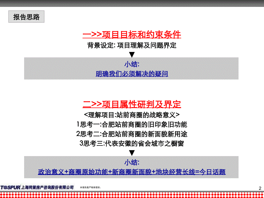 合肥信地城市广场项目商业战略定位_第2页