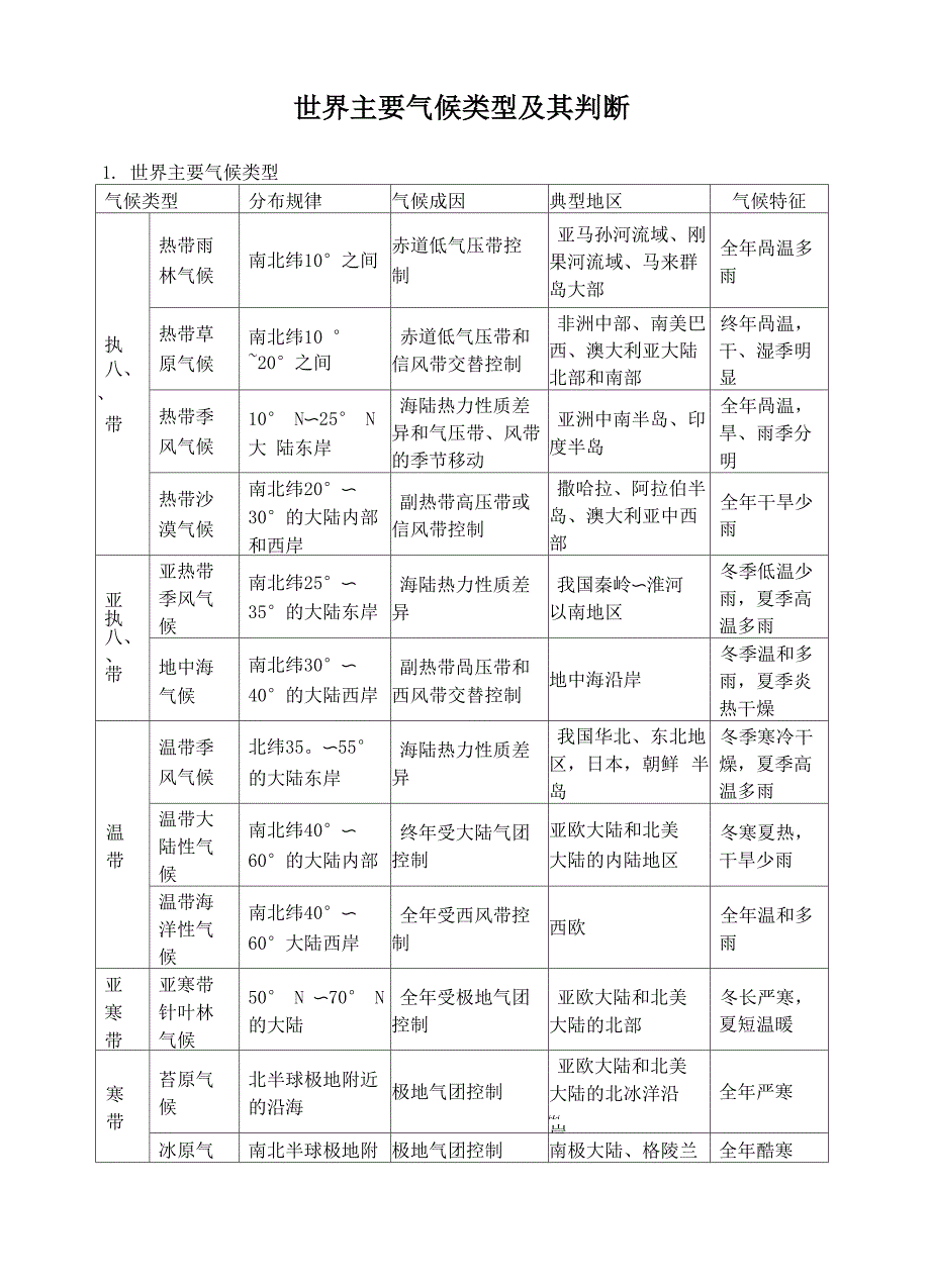 世界主要气候类型及其判断_第1页