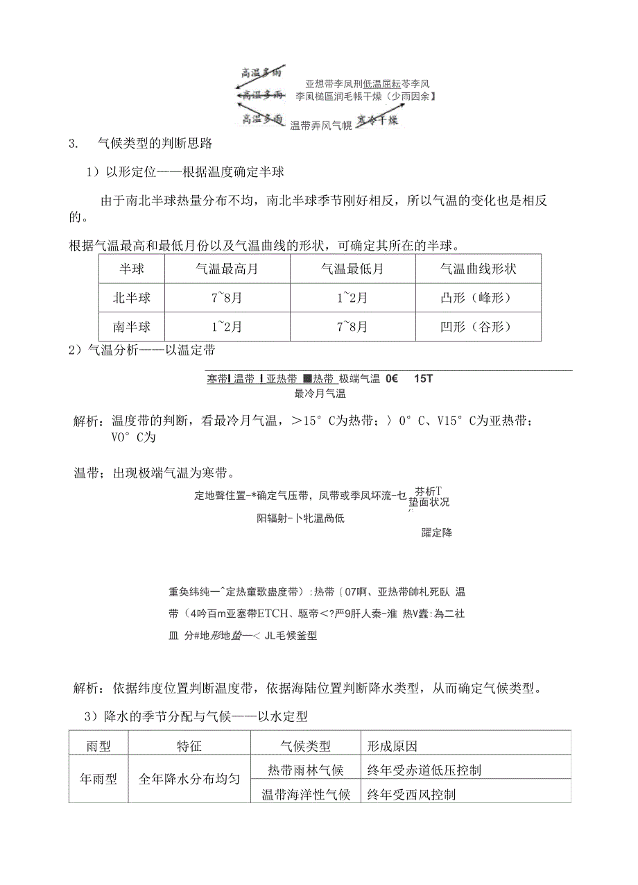 世界主要气候类型及其判断_第3页