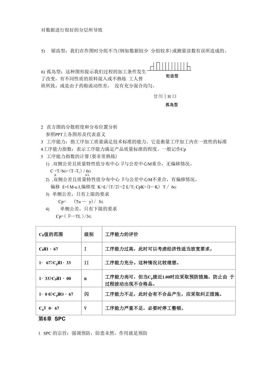 药品质量管理重点_第5页