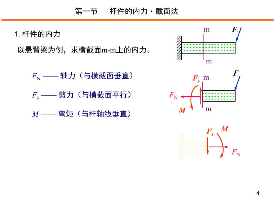 建筑力学第六章静定结构的内力计算.ppt_第4页