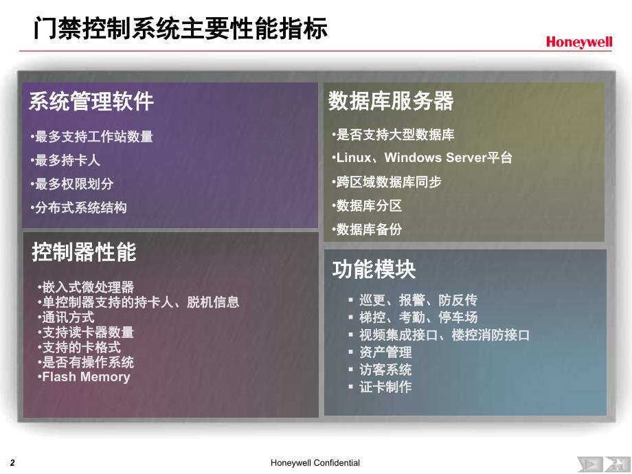 品牌门禁系统对比PPT课件_第3页