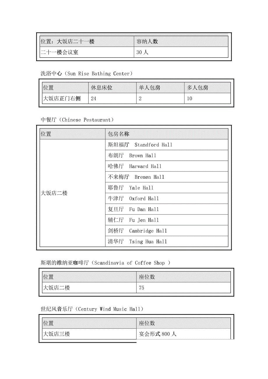 国际会展中心大饭店员工手册电子版_第5页