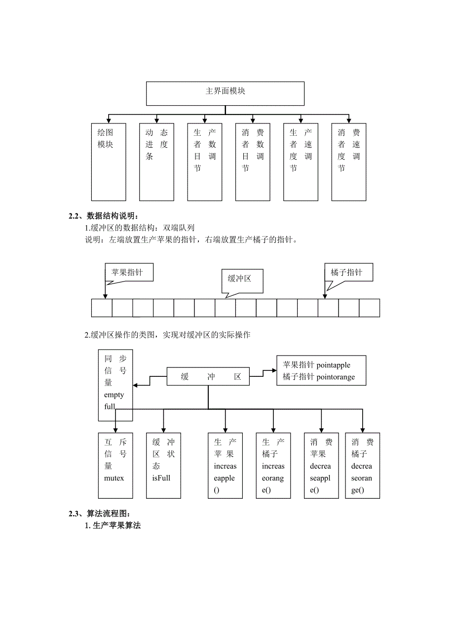 多进程同步橘子苹果问题完整报告(附源代码)_第3页