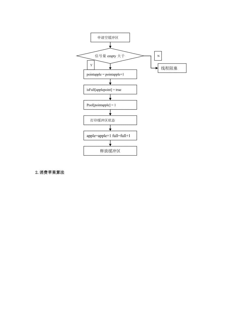 多进程同步橘子苹果问题完整报告(附源代码)_第4页