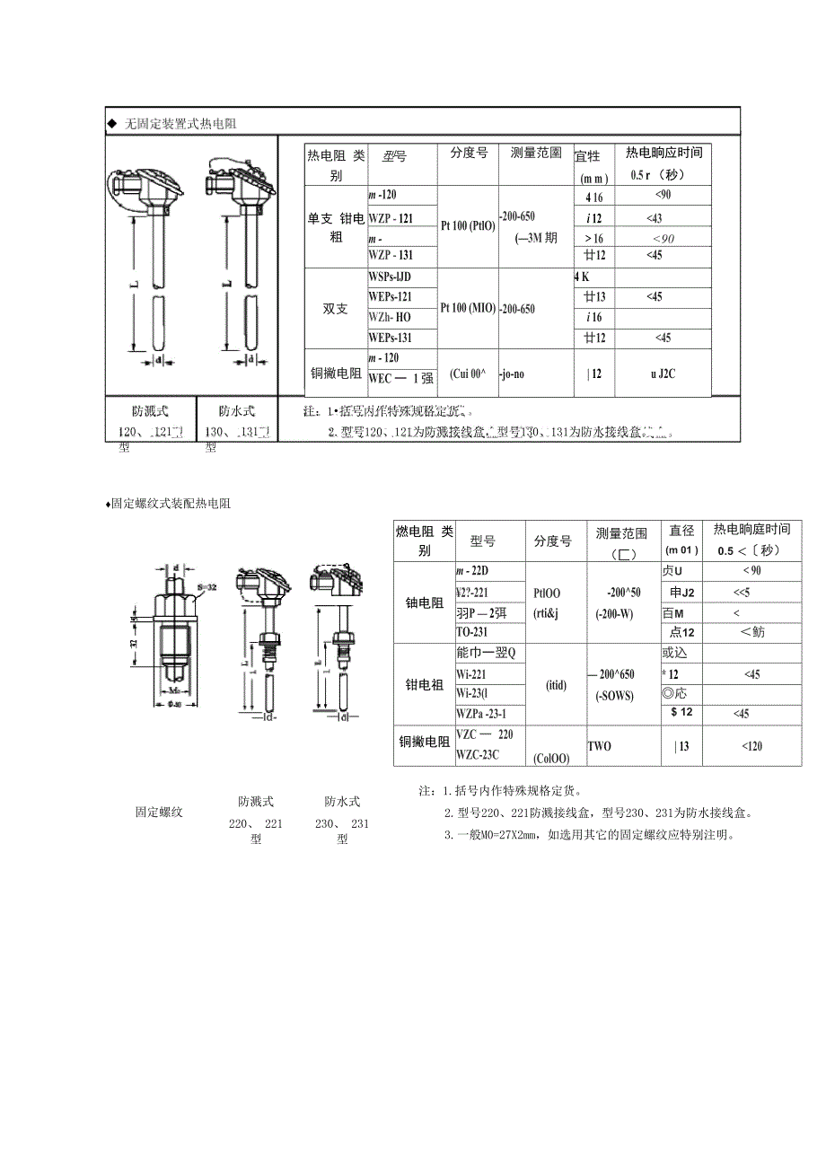 装配式热电阻_第2页