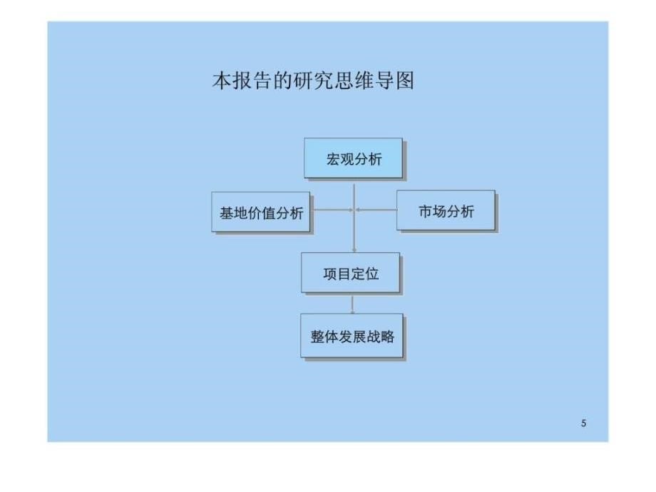 2005年扬州伦勃朗小项目定位_第5页