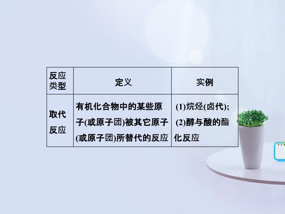 2022年高中化学第二章本章优化总结精品课件新人教版选修1_第4页