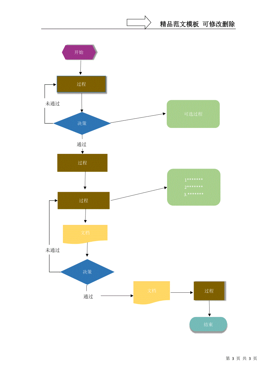 实用word流程图模板_第3页