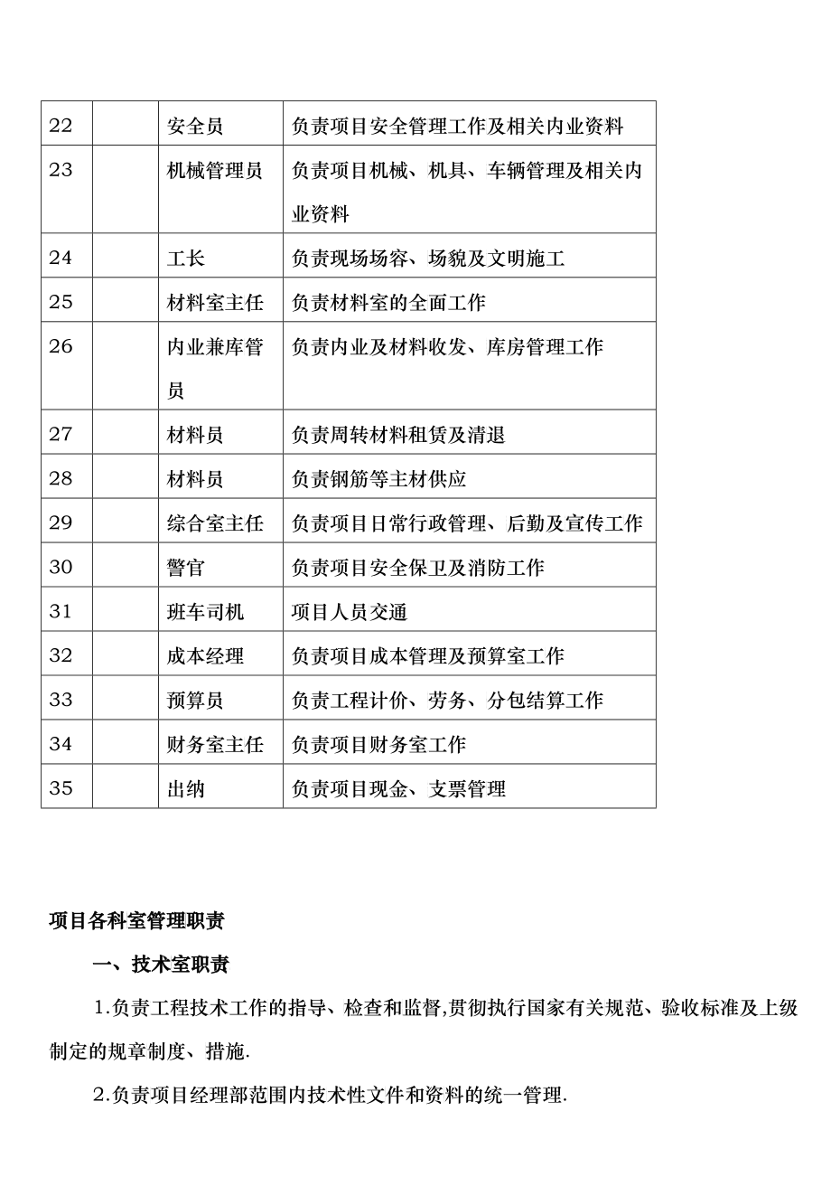 某工程项目经理部管理制度手册_第4页