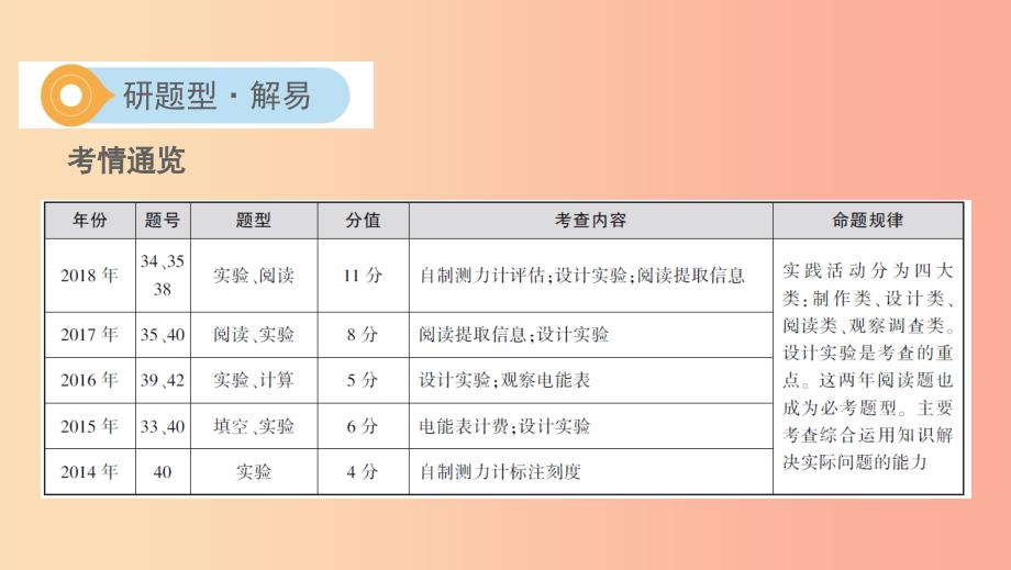 山西专用2019中考物理二轮复习专题九实践活动课件.ppt_第2页