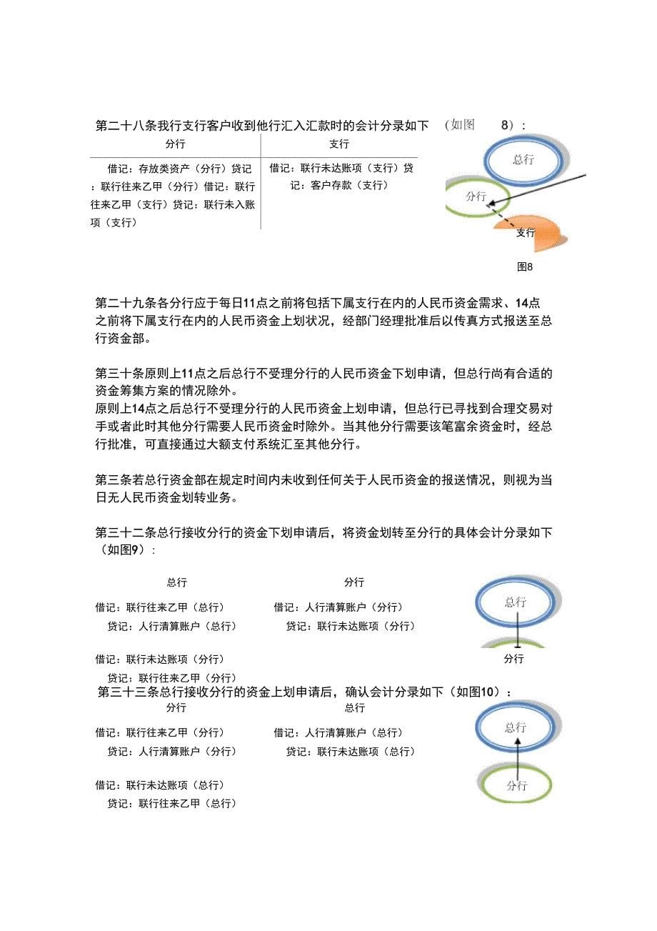 2019年银行联行往来核算管理制度_第5页