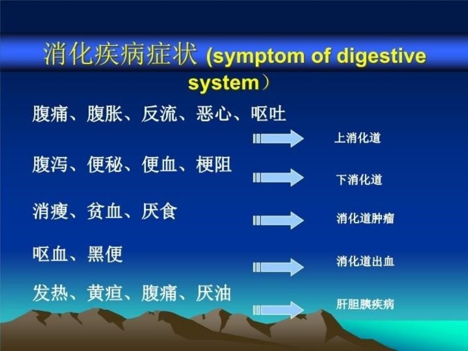 临床医学概要16胃炎溃疡病_第5页